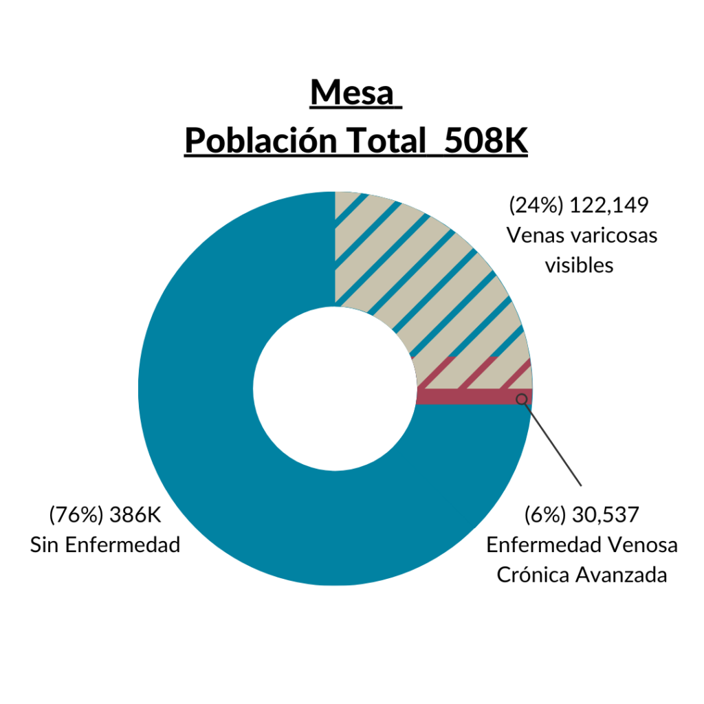 Mesa Problemas de salud de