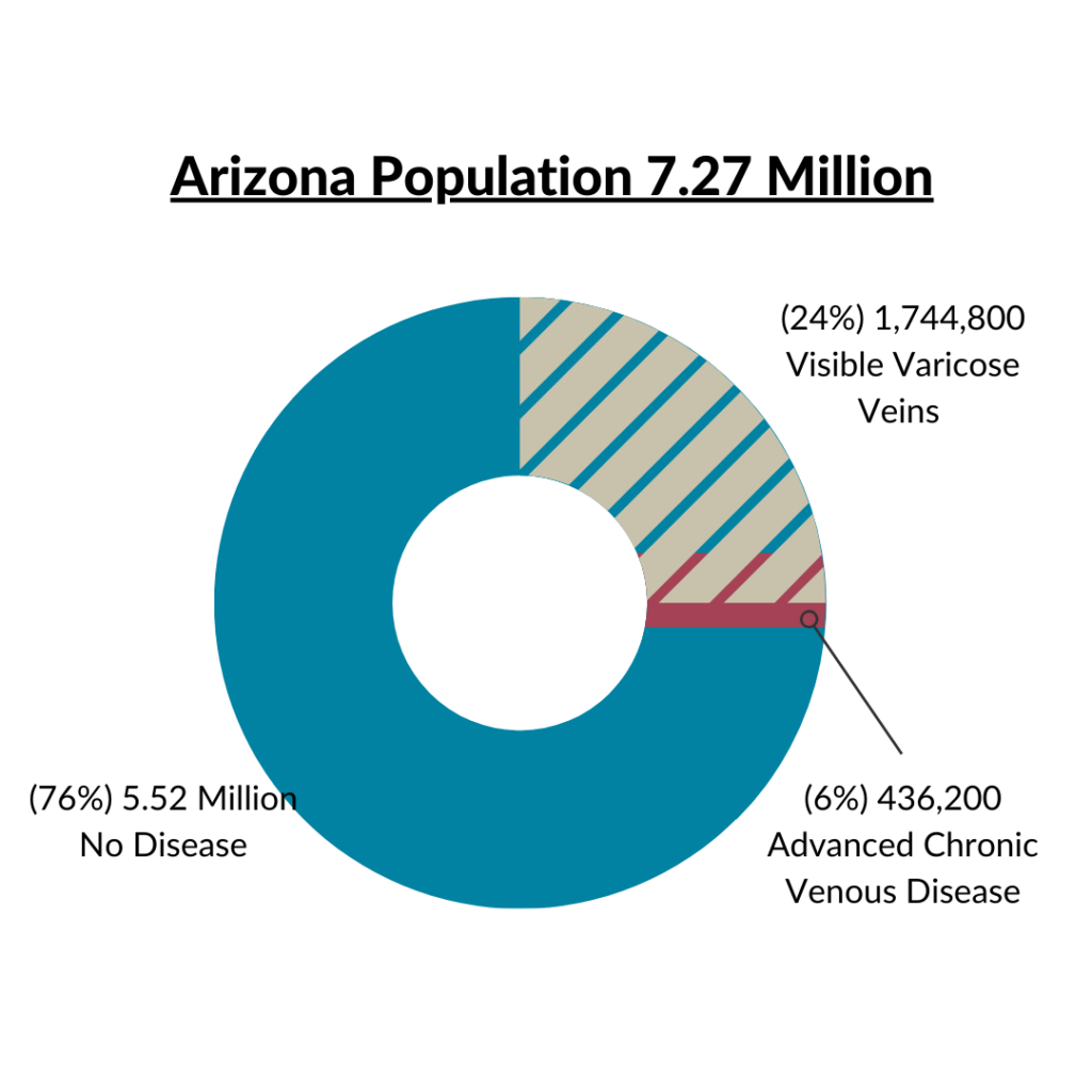 Arizona Health Concerns Image